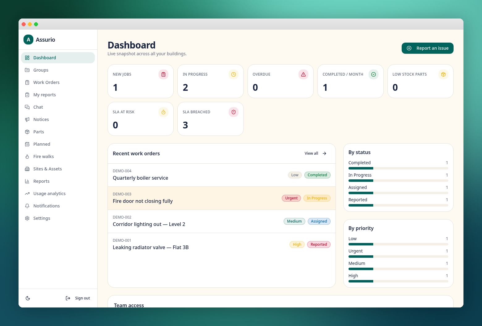 Assurio Hub dashboard showing live work orders, SLA status and low-stock parts